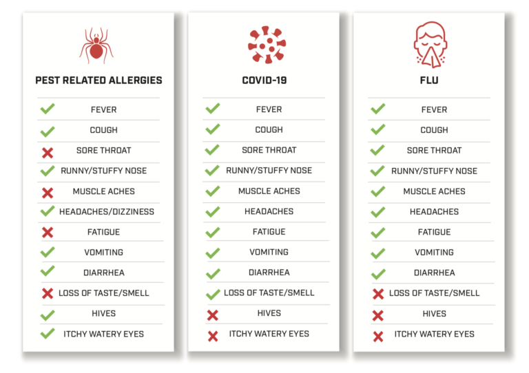 pest-allergies_infographic_covid19_coronavirus_allergies_cold_flu_infographic_uspest