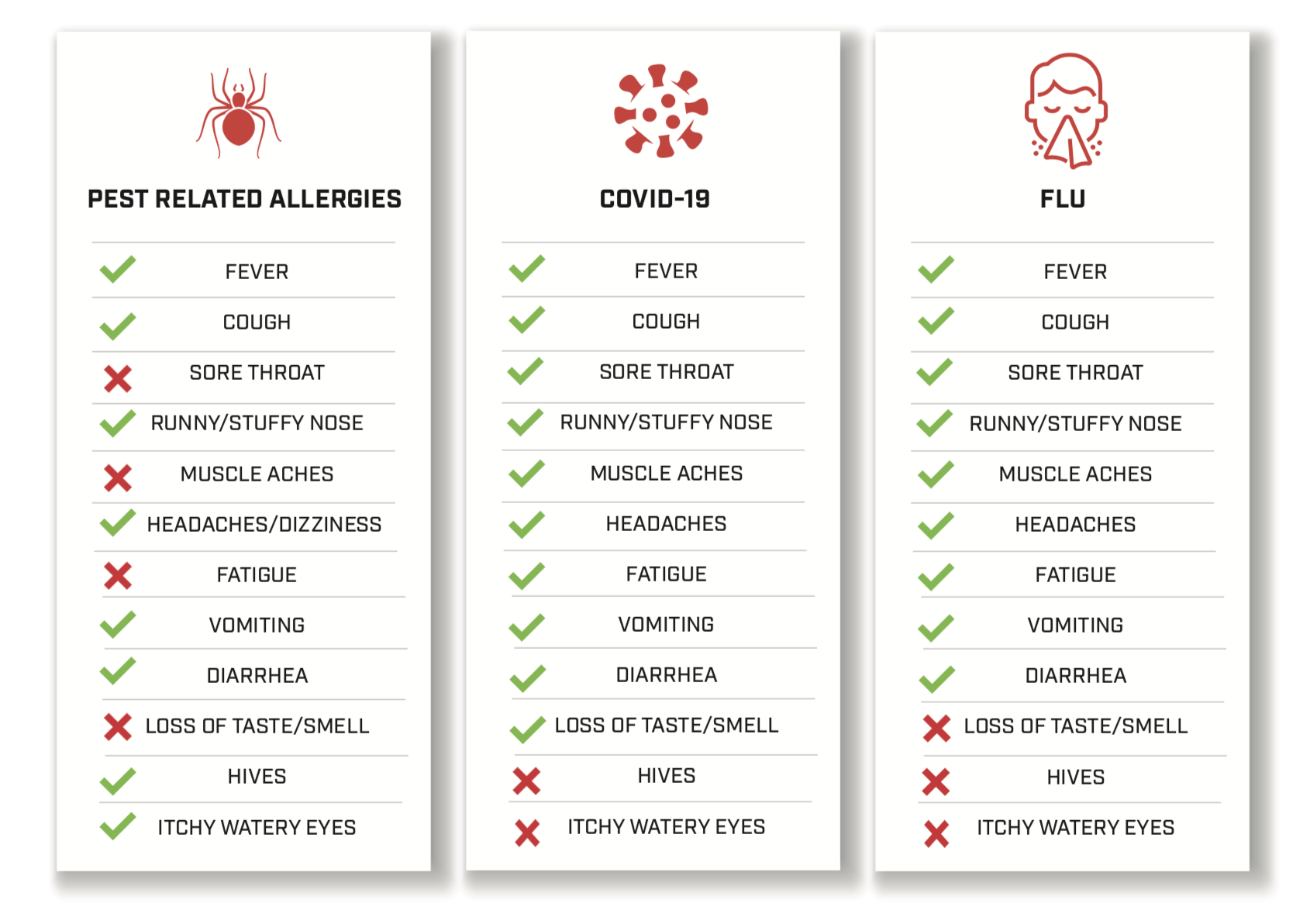 pest-allergies_infographic_covid19_coronavirus_allergies_cold_flu_infographic_uspest